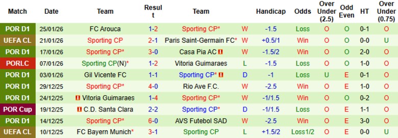 Nhận định Athletic Bilbao vs Sporting CP, 3h00 ngày 29/1: Nguy cơ dừng bước - Ảnh 4