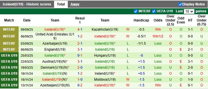 Nhận định U19 Phần Lan vs U19 Iceland 16h00 ngày 12/11: Ra quân khó khăn - Ảnh 3