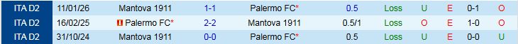 Nhận định Palermo vs Mantova 2h00 ngày 5/3: Khó cản chủ nhà - Ảnh 4