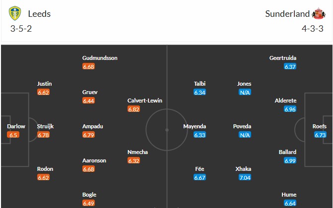 Nhật định phạt góc Leeds vs Sunderland, 2h30 ngày 04/03 - Ảnh 3