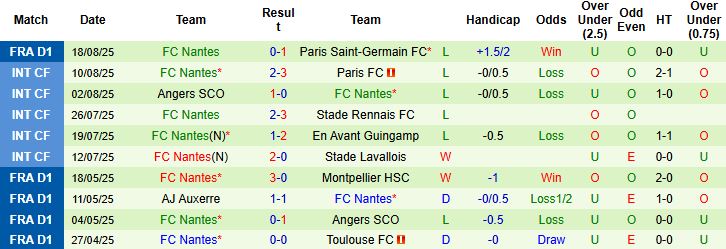 Nhận định, Soi kèo Strasbourg vs Nantes 22h15 ngày 24/08: Tiếp đà hưng phấn - Ảnh 2