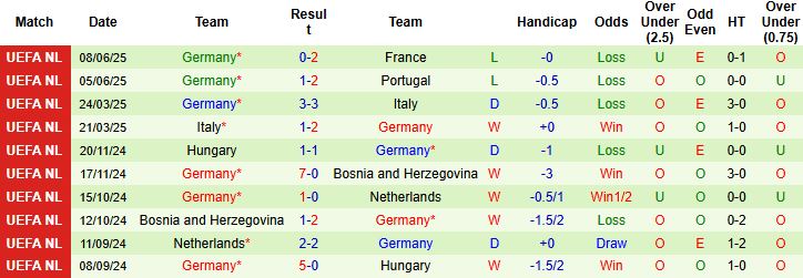 Nhận định, Soi kèo Slovakia vs Đức 01h45 ngày 05/09: Sa lầy nơi đất khách - Ảnh 2