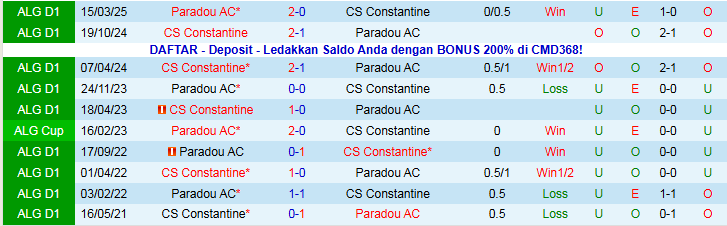 Nhận định CS Constantine vs Paradou AC 23h00 ngày 19/12: Đôi công hấp dẫn - Ảnh 4
