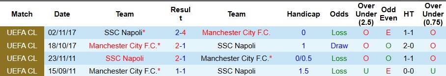 Nhận định Man City vs Napoli 2h ngày 19/9: Thế trận căng thẳng - Ảnh 3