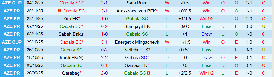 Nhận định Gabala vs Turan Tovuz, 20h00 ngày 8/12: Bất ngờ xuất hiện - Ảnh 2
