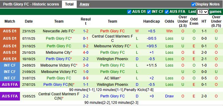 Nhận định Macarthur vs Perth Glory 14h00 ngày 30/11: 3 điểm ở lại - Ảnh 3