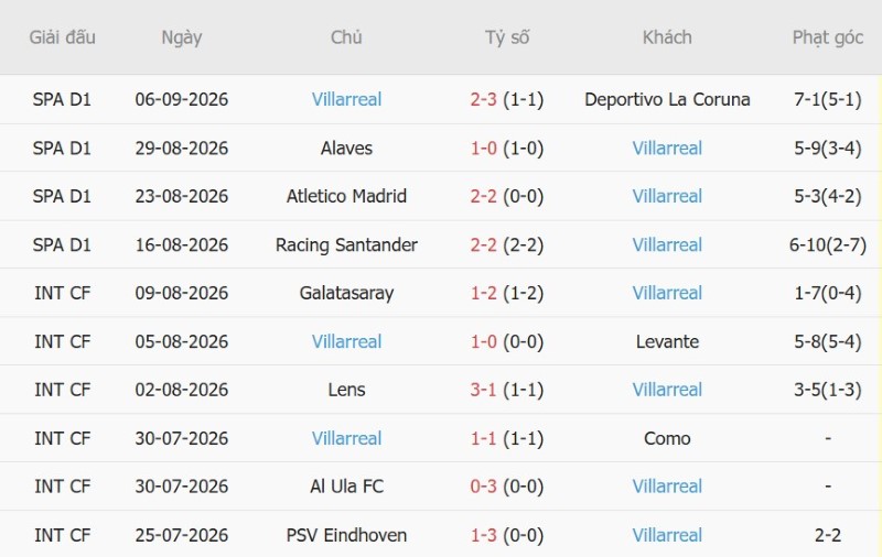 Nhật định phạt góc Dortmund vs Villarreal, 2h00 ngày 9/9 - Ảnh 4
