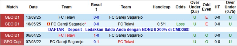 Nhận định Gareji Sagarejo vs Telavi, 22h00 ngày 21/11: Một bàn định đoạt - Ảnh 2