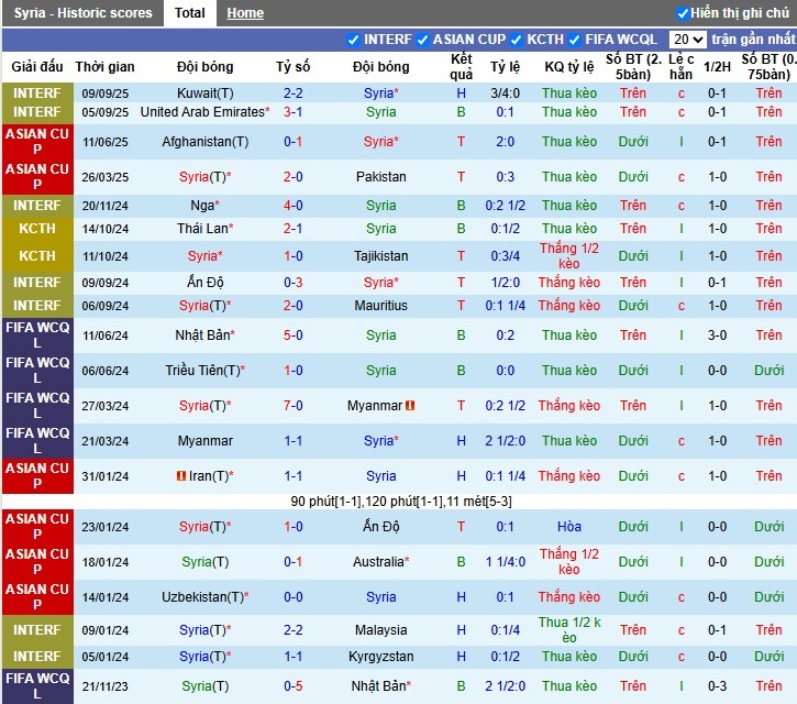 Nhận định Syria vs Myanmar, 23h15 ngày 09/10: Chênh lệch đẳng cấp - Ảnh 2