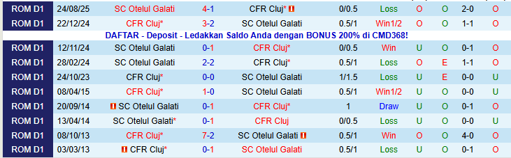 Nhận định CFR Cluj vs Otelul Galati 22h45 ngày 18/1: Mang ba điểm về nhà - Ảnh 4