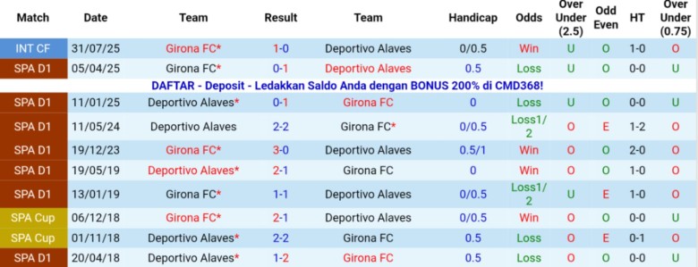 Nhận định Girona vs Alaves, 20h00 ngày 8/11: Nguy cơ xuống hạng - Ảnh 2