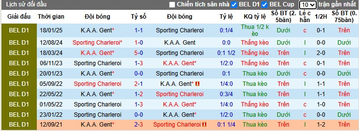 Nhận định Gent vs Sporting Charleroi, 1h45 ngày 04/10: Lợi thế cho khách - Ảnh 1