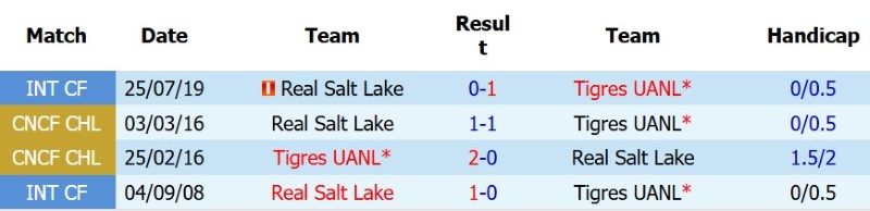 Nhật định phạt góc Tigres vs Real Salt Lake, 9h00 ngày 5/8 - Ảnh 5