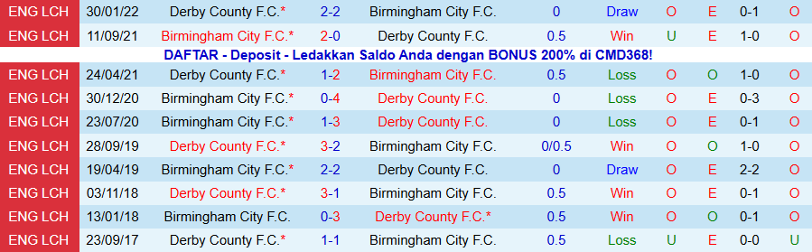 Nhận định Birmingham vs Derby County, 19h30 ngày 26/12: Ghìm chân nhau - Ảnh 3