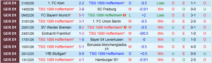 Nhận định Hoffenheim vs St. Pauli 21h30 ngày 28/2: Thử thách cho khách - Ảnh 2