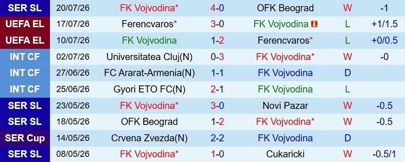 Nhật định phạt góc Vojvodina vs Ajax, 1h00 ngày 24/7 - Ảnh 3