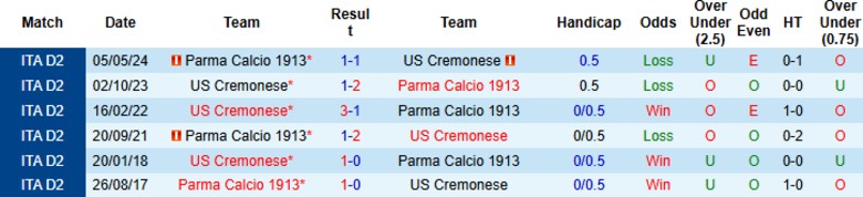 Nhận định Cremonese vs Parma, 20h00 ngày 21/9: Khởi đầu như mơ - Ảnh 2