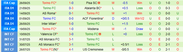 Nhận định Parma vs Torino 23h30 ngày 29/9: Khách tự tin hơn - Ảnh 3