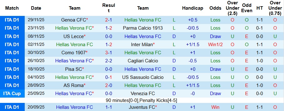 Nhận định Hellas Verona vs Atalanta 2h45 ngày 7/12: Đối thủ ưa thích - Ảnh 1