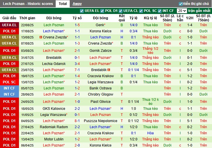 Nhận định, Soi kèo Genk vs Lech Poznan, 1h ngày 29/08: Không có bất ngờ - Ảnh 4