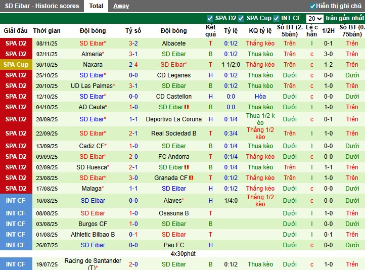 Nhận định Gijon vs Eibar, 22h15 ngày 16/11: Đôi công hấp dẫn - Ảnh 3