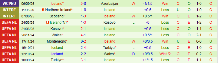 Nhận định Pháp vs Iceland 1h45 ngày 10/9: Khó cản Gà Trống - Ảnh 3