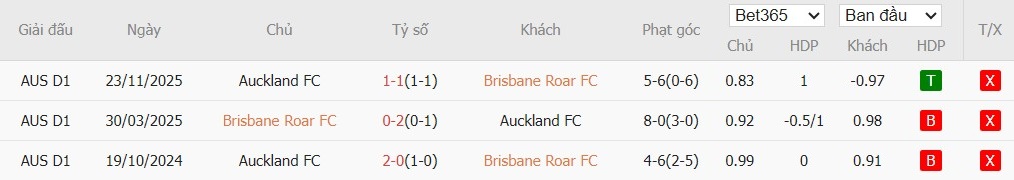 Nhật định phạt góc Brisbane Roar vs Auckland, 15h35 ngày 09/01 - Ảnh 5