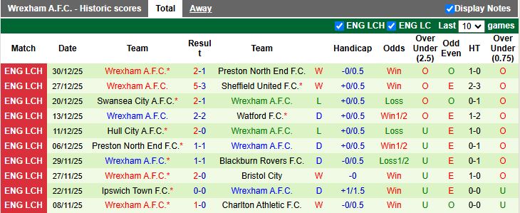 Nhận định Blackburn Rovers vs Wrexham 19h30 ngày 1/1: Dễ chia điểm - Ảnh 3