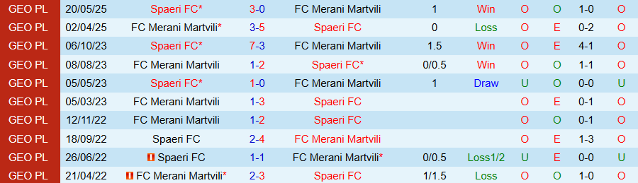 Nhận định, Soi kèo Merani Martvili vs Spaeri, 19h00 ngày 11/9: Con mồi ưa thích - Ảnh 3
