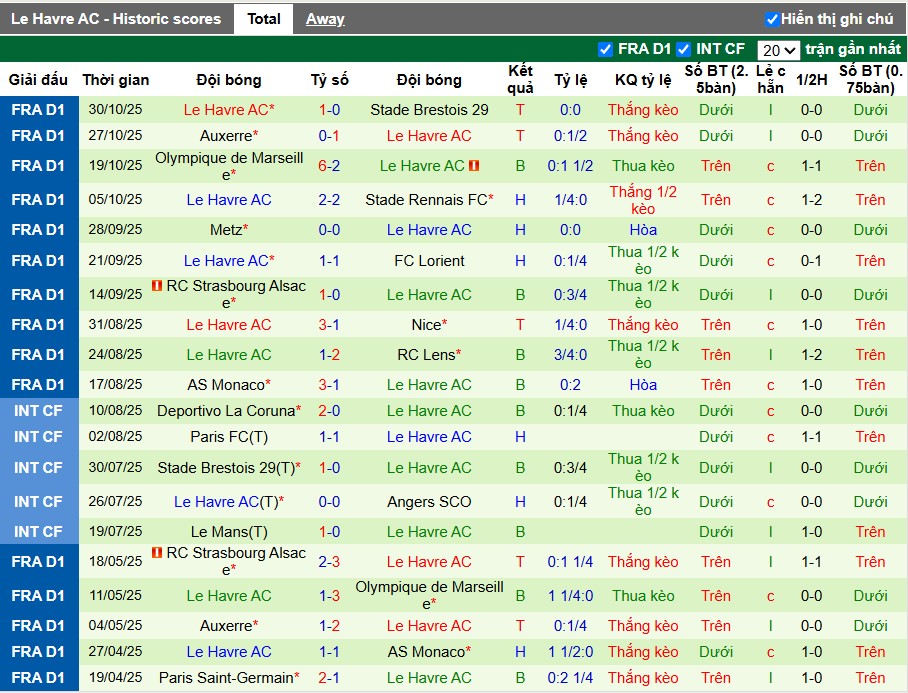 Nhận định Toulouse vs Le Havre, 23h15 ngày 02/11: Thế trận khó đoán - Ảnh 3
