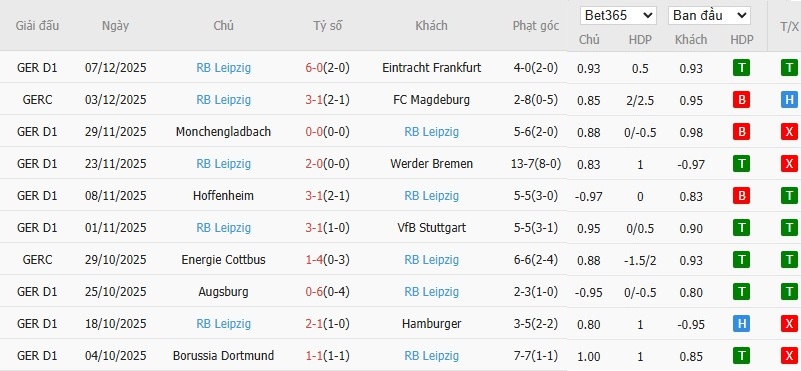 Nhật định phạt góc Union Berlin vs RB Leipzig, 2h30 ngày 13/12 - Ảnh 5