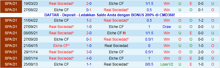 Nhận định Elche vs Real Sociedad 3h00 ngày 8/11: Ba điểm trong tầm tay - Ảnh 4