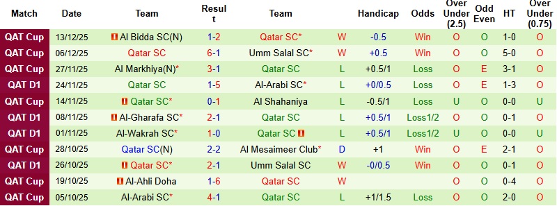 Nhận định Al Duhail vs Qatar SC 21h30 ngày 28/12: Chưa thể trở lại - Ảnh 4