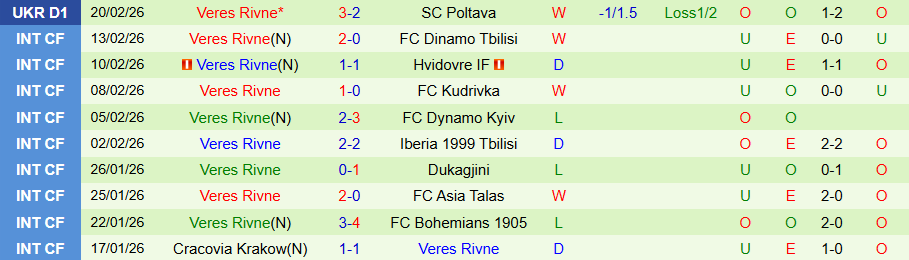 Nhận định Shakhtar Donetsk vs Veres Rivne, 20h30 ngày 27/2: Kẻ cứng đầu - Ảnh 1