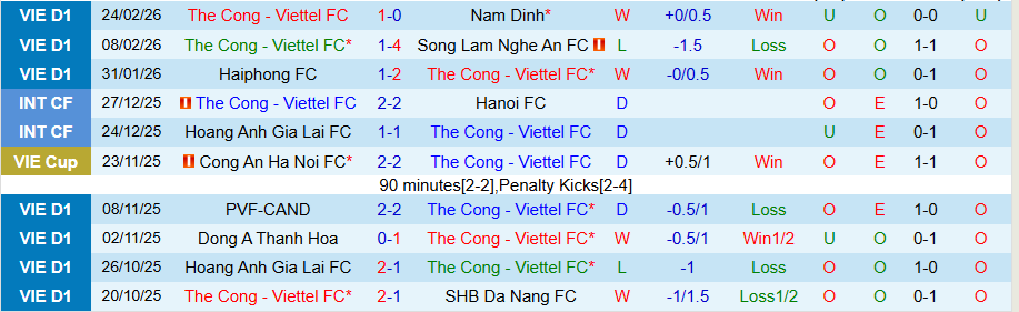 Nhận định Thể Công Viettel vs Hà Nội, 19h15 ngày 1/3: Thời thế đổi thay - Ảnh 2