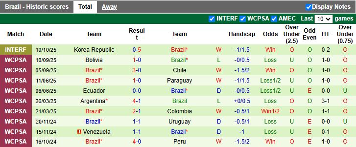 Nhận định Nhật Bản vs Brazil 17h30 ngày 14/10: Vượt ải Samurai - Ảnh 3