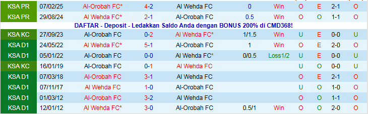 Nhận định Al Wehda vs Al-Orobah 22h35 ngày 6/1: Thử thách cho chủ nhà - Ảnh 4