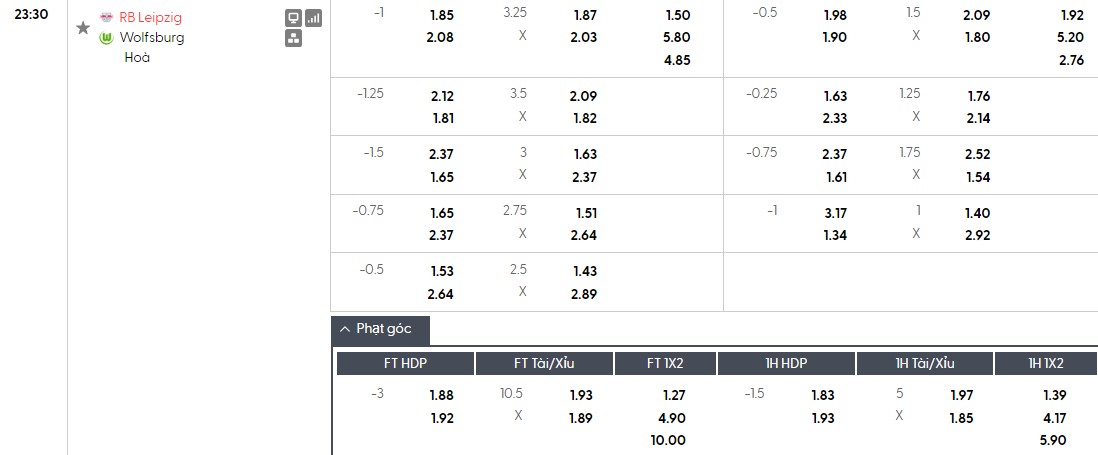 Nhật định phạt góc RB Leipzig vs Wolfsburg, 23h30 ngày 15/02 - Ảnh 1