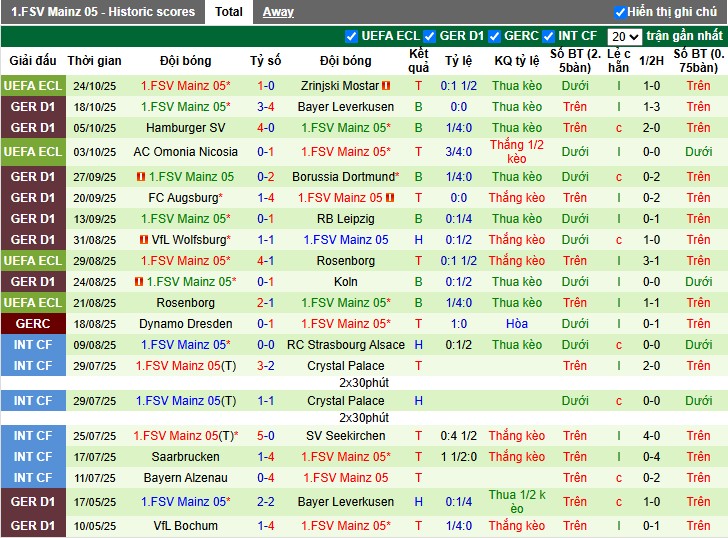 Nhận định Stuttgart vs Mainz 05, 23h30 ngày 26/10: Điểm tựa sân nhà - Ảnh 3