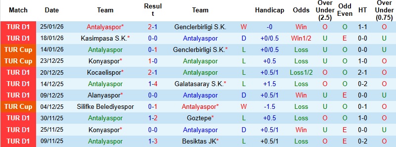Nhận định Antalyaspor vs Trabzonspor 0h00 ngày 31/1: Khác biệt về đẳng cấp - Ảnh 3
