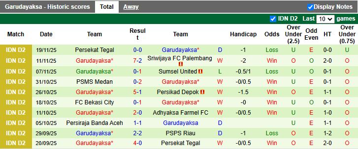 Nhận định PSPS Riau vs Garudayaksa 15h30 ngày 24/11: Xây chắc đỉnh bảng - Ảnh 3