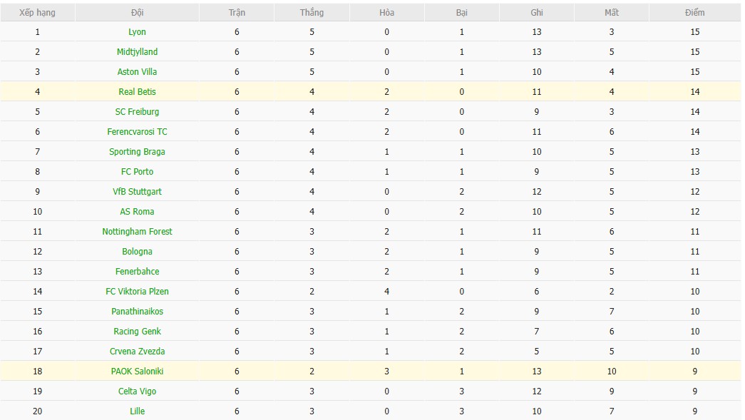 Nhật định phạt góc PAOK vs Real Betis, 0h45 ngày 23/01 - Ảnh 4