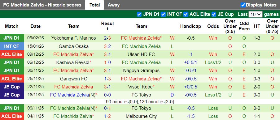 Nhận định Shanghai Shenhua vs Machida Zelvia 19h15 ngày 10/2: Chính thức dừng bước - Ảnh 2