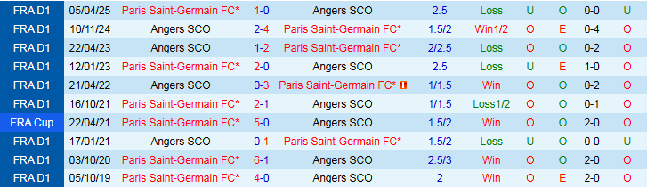 Nhận định PSG vs Angers 1h45 ngày 23/8: Sức mạnh áp đảo - Ảnh 4