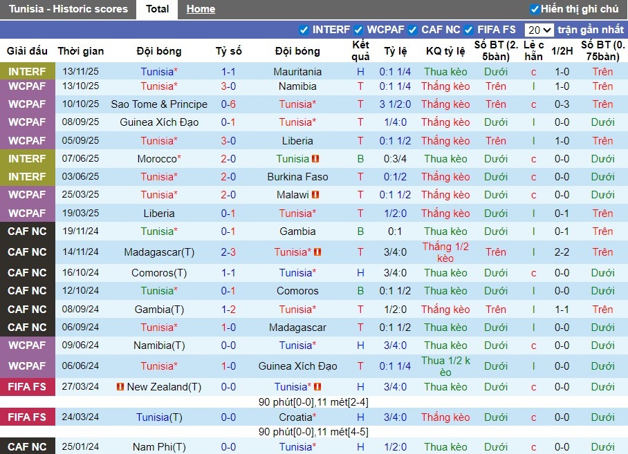 Nhận định Tunisia vs Jordan, 0h30 ngày 15/11: Đôi công hấp dẫn - Ảnh 2