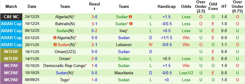 Nhận định Guinea Xích Đạo vs Sudan 22h00 ngày 28/12: Lập tức đứng dậy - Ảnh 4