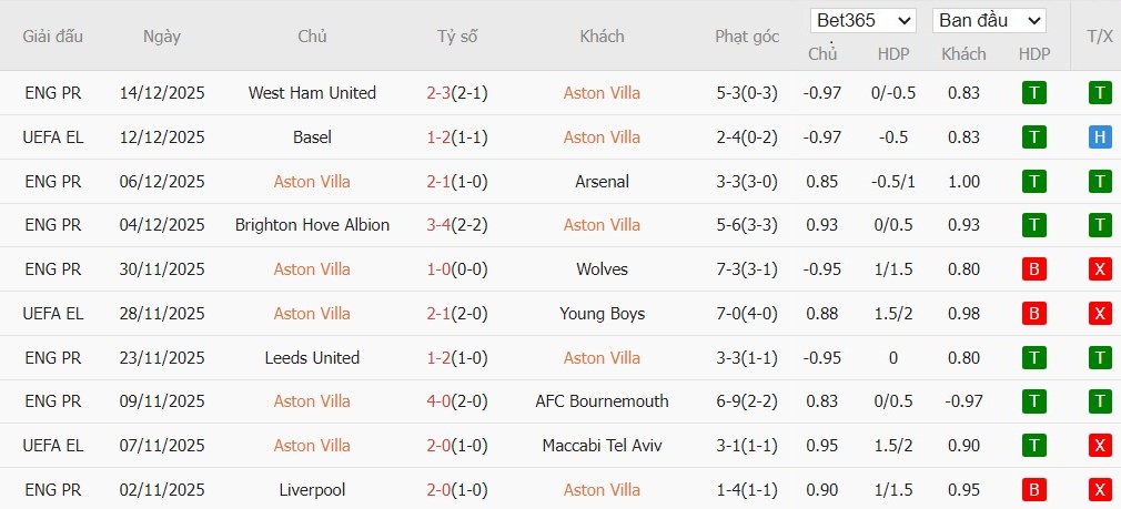 Nhật định phạt góc Aston Villa vs MU, 23h30 ngày 21/12 - Ảnh 4