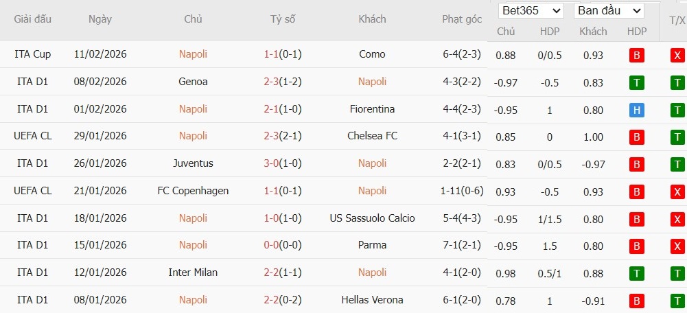 Nhật định phạt góc Napoli vs AS Roma, 2h45 ngày 16/02 - Ảnh 2