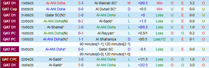 Nhận định Al-Ahli Doha vs Al Khaldiya 23h00 ngày 17/9: Đi dễ khó về - Ảnh 2