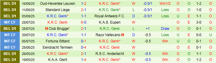 Nhận định Lech Poznan vs Genk 1h30 ngày 22/8: Khó thắng trên sân nhà - Ảnh 3